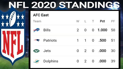 nfc standings 2020|nfl rankings 2020.